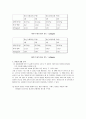 화학 및 실험 - 우리나라 동전의 밀도 측정 3페이지