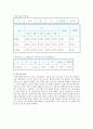 일반물리학 실험 - 진자운동 4페이지