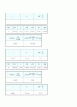 일반물리학 실험 - 중력 가속도 실험 2페이지