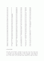 일반물리학 실험 - 구심력 측정 5페이지
