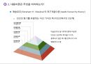 동기유발 이론 10페이지