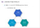 동기유발 이론 16페이지