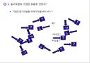 동기유발 이론 34페이지
