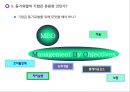 동기유발 이론 37페이지