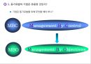 동기유발 이론 38페이지