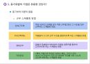 동기유발 이론 41페이지
