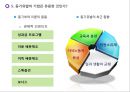 동기유발 이론 42페이지