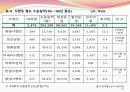 철도운송에서의 물류공동화 적용 개선사례 연구발표 (A Case Study for Improvement and Application of Logistics Collaboration in the Railroad Transport) 38페이지