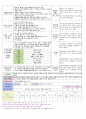 만3세보육일지 8페이지