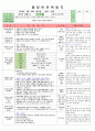 평가인증만3세보육일지3,4주 3페이지