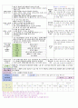 평가인증만3세보육일지3,4주 6페이지