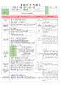 평가인증만3세보육일지3,4주 15페이지