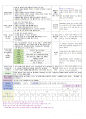 평가인증만3세보육일지3,4주 18페이지