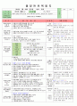 평가인증만3세보육일지3,4주 19페이지