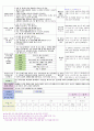 평가인증만3세보육일지3,4주 20페이지