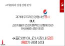 코카콜라 기업분석,코카콜라 SWOT분석및 코카콜라 마케팅 4P,STP전략분석및 코카콜라 기타 마케팅전략 사례연구 PPT레포트 30페이지