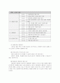 아동건강교육 레포트/영유아교육기관에서 건강관련 영역에서의 평가인증내용 설명 4페이지