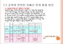저출산(低出産) 현상과 가족자원 관리.ppt 5페이지