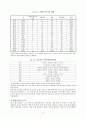 농산어촌 문제와 사회복지적 대책(농어촌문제, 농촌인구이탈, 농촌고령화, 농어촌문제) 12페이지