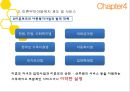아동복지사업 48페이지
