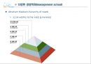 경영학의 역사적 흐름과 경영학의 이해 25페이지