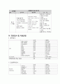 신생아 담도폐색증 Biliary Atresia 8페이지