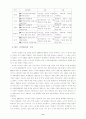 『노키아 국제화 전략 분석』  11페이지