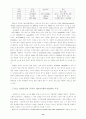 『노키아 국제화 전략 분석』  14페이지