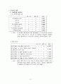 신규 차(茶) 프랜차이즈 시장 진입을 위한 잠재 고객 구매 태도 조사 13페이지