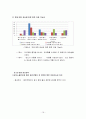 신규 차(茶) 프랜차이즈 시장 진입을 위한 잠재 고객 구매 태도 조사 19페이지