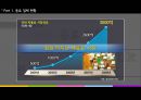 ABOUT 쌀 [쌀 음료업체 현황] 4페이지