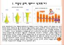 저출산 문제 건강가정 프로그램 모형 분석.ppt 3페이지
