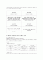 에이본(Avon) 한국진출 마케팅전략과 글로벌마케팅 마케팅전략분석 및 에이본 기업분석과 SWOT분석, 에이본 한국시장 성공위한 마케팅전략 제언 레포트 7페이지