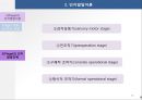 아동발달이론(정신분석이론, 인지발달이론, 학습이론, 반두라등, 아동발달) PPT, 파워포인트 18페이지