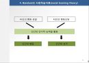 아동발달이론(정신분석이론, 인지발달이론, 학습이론, 반두라등, 아동발달) PPT, 파워포인트 25페이지