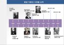 아동발달이론(정신분석이론, 인지발달이론, 학습이론, 반두라등, 아동발달) PPT, 파워포인트 35페이지