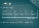 복지국가유형별 출산정책과 한국의 출산정책의 지향점 모색 연구 - 미국, 프랑스, 독일, 스웨덴 사례를 중심으로  12페이지