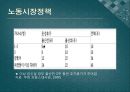 복지국가유형별 출산정책과 한국의 출산정책의 지향점 모색 연구 - 미국, 프랑스, 독일, 스웨덴 사례를 중심으로  24페이지