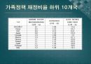 복지국가유형별 출산정책과 한국의 출산정책의 지향점 모색 연구 - 미국, 프랑스, 독일, 스웨덴 사례를 중심으로  61페이지