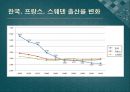 복지국가유형별 출산정책과 한국의 출산정책의 지향점 모색 연구 - 미국, 프랑스, 독일, 스웨덴 사례를 중심으로  72페이지