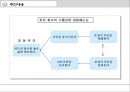 It’s not Luck.PPT [인쇄 회사, 아이코스매틱스, 고압증기사, 상황, 문제점, 추진내용] 6페이지