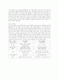 와인산업 [와인 소개] 6페이지