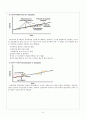 MANAGERIAL PRACTICE & CASE ANALYSIS [에탄올 도입배경] 6페이지