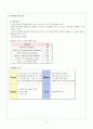 MANAGERIAL PRACTICE & CASE ANALYSIS [에탄올 도입배경] 9페이지