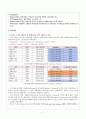 MANAGERIAL PRACTICE & CASE ANALYSIS [에탄올 도입배경] 11페이지