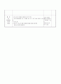  생활 주제 : 계절- 여름 | 소주제 : 여름철 건강과 위생 (만 4세)  10페이지