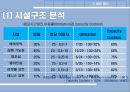 MANAGERIAL PRACTICE & CASE ANALYSIS.PPT[에탄올 도입배경] 21페이지