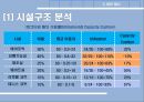 MANAGERIAL PRACTICE & CASE ANALYSIS.PPT[에탄올 도입배경] 22페이지