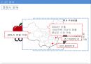 한국콜마 기업경영분석과 SWOT분석및 한국콜마 B2B 마케팅전략과 STP분석및 향후전략제안 PPT 12페이지