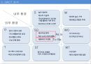 한국콜마 기업경영분석과 SWOT분석및 한국콜마 B2B 마케팅전략과 STP분석및 향후전략제안 PPT 15페이지
